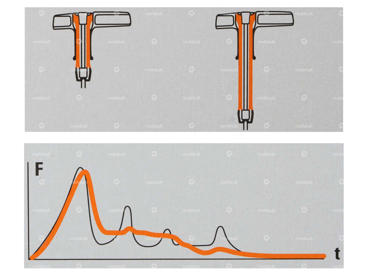 STIHL Elastostart Griff Seilzugstarter Ø 3 mm Carousel Image 3